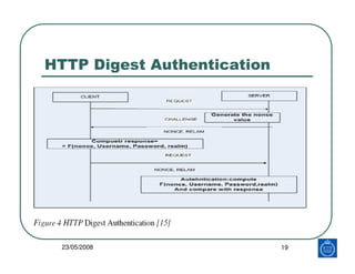 HTTP Digest Authentication




 23/05/2008                  19
 
