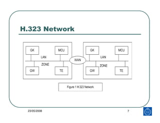 H.323 Network




 23/05/2008     7
 