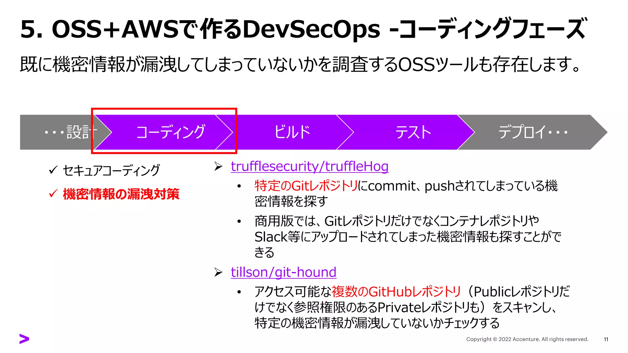 5. OSS+AWSで作るDevSecOps -コーディングフェーズ
既に機密情報が漏洩してしまっていないかを調査するOSSツールも存在します。
11
➢ trufflesecurity/truffleHog
• 特定のGitレポジトリにcommit、pushされてしまっている機
密情報を探す
• 商用版では、Gitレポジトリだけでなくコンテナレポジトリや
Slack等にアップロードされてしまった機密情報も探すことがで
きる
➢ tillson/git-hound
• アクセス可能な複数のGitHubレポジトリ（Publicレポジトリだ
けでなく参照権限のあるPrivateレポジトリも）をスキャンし、
特定の機密情報が漏洩していないかチェックする
・・・設計 コーディング ビルド テスト デプロイ・・・
✓ セキュアコーディング
✓ 機密情報の漏洩対策
 