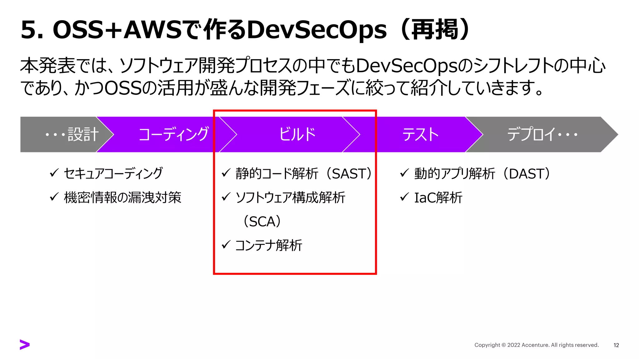5. OSS+AWSで作るDevSecOps（再掲）
12
本発表では、ソフトウェア開発プロセスの中でもDevSecOpsのシフトレフトの中心
であり、かつOSSの活用が盛んな開発フェーズに絞って紹介していきます。
・・・設計 コーディング ビルド テスト デプロイ・・・
✓ セキュアコーディング
✓ 機密情報の漏洩対策
✓ 静的コード解析（SAST）
✓ ソフトウェア構成解析
（SCA）
✓ コンテナ解析
✓ 動的アプリ解析（DAST）
✓ IaC解析
 