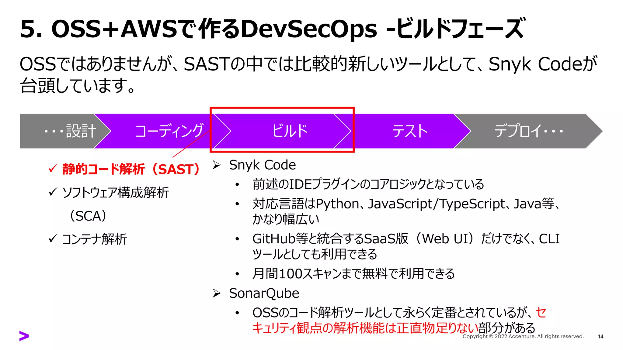 5. OSS+AWSで作るDevSecOps -ビルドフェーズ
OSSではありませんが、SASTの中では比較的新しいツールとして、Snyk Codeが
台頭しています。
14
・・・設計 コーディング ビルド テスト デプロイ・・・
✓ 静的コード解析（SAST）
✓ ソフトウェア構成解析
（SCA）
✓ コンテナ解析
➢ Snyk Code
• 前述のIDEプラグインのコアロジックとなっている
• 対応言語はPython、JavaScript/TypeScript、Java等、
かなり幅広い
• GitHub等と統合するSaaS版（Web UI）だけでなく、CLI
ツールとしても利用できる
• 月間100スキャンまで無料で利用できる
➢ SonarQube
• OSSのコード解析ツールとして永らく定番とされているが、セ
キュリティ観点の解析機能は正直物足りない部分がある
 