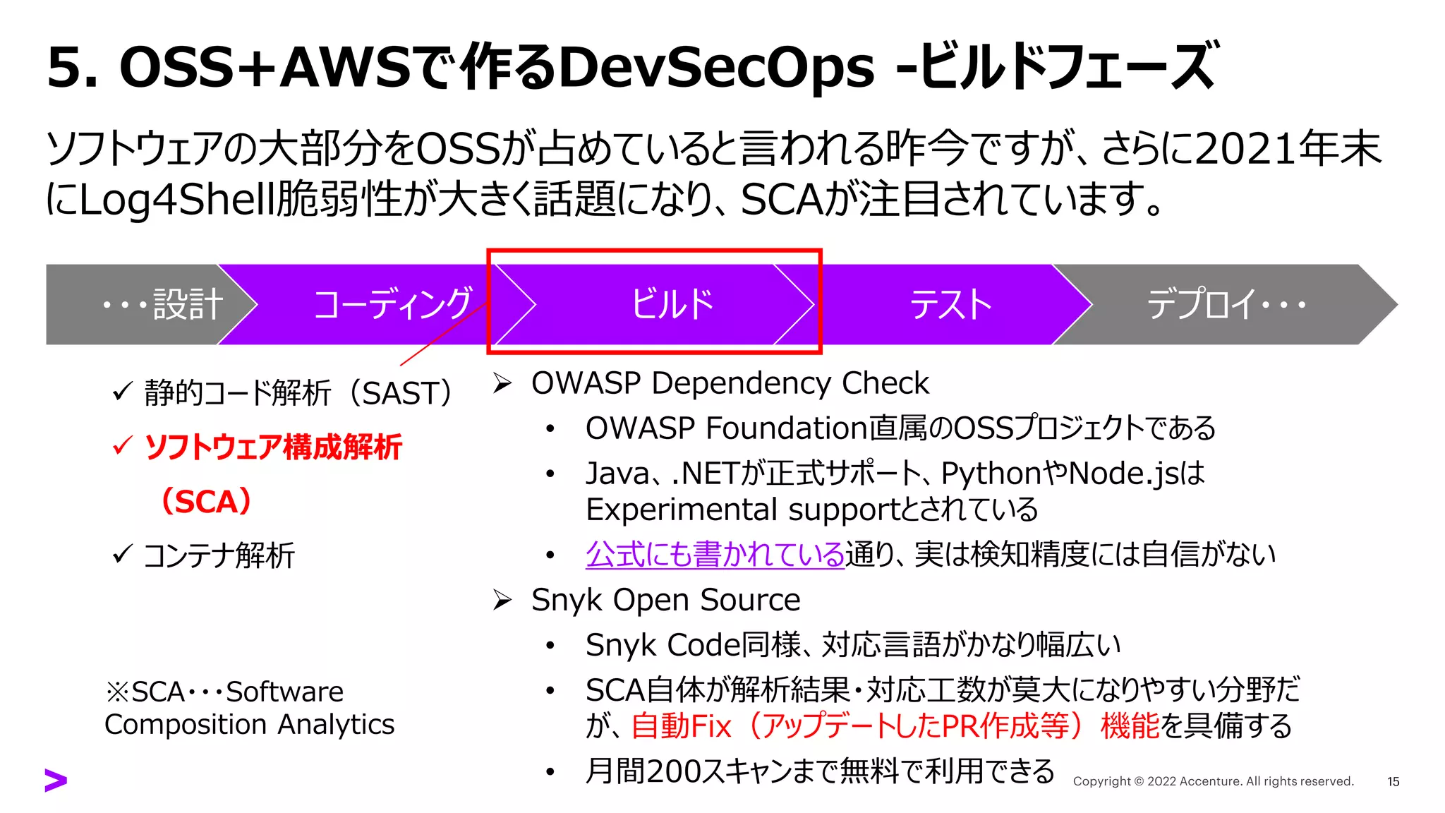 5. OSS+AWSで作るDevSecOps -ビルドフェーズ
ソフトウェアの大部分をOSSが占めていると言われる昨今ですが、さらに2021年末
にLog4Shell脆弱性が大きく話題になり、SCAが注目されています。
15
・・・設計 コーディング ビルド テスト デプロイ・・・
✓ 静的コード解析（SAST）
✓ ソフトウェア構成解析
（SCA）
✓ コンテナ解析
➢ OWASP Dependency Check
• OWASP Foundation直属のOSSプロジェクトである
• Java、.NETが正式サポート、PythonやNode.jsは
Experimental supportとされている
• 公式にも書かれている通り、実は検知精度には自信がない
➢ Snyk Open Source
• Snyk Code同様、対応言語がかなり幅広い
• SCA自体が解析結果・対応工数が莫大になりやすい分野だ
が、自動Fix（アップデートしたPR作成等）機能を具備する
• 月間200スキャンまで無料で利用できる
※SCA・・・Software
Composition Analytics
 
