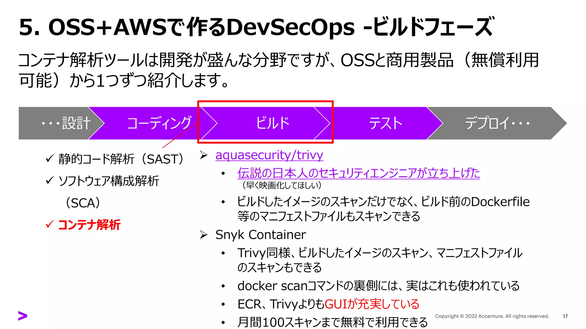5. OSS+AWSで作るDevSecOps -ビルドフェーズ
コンテナ解析ツールは開発が盛んな分野ですが、OSSと商用製品（無償利用
可能）から1つずつ紹介します。
17
・・・設計 コーディング ビルド テスト デプロイ・・・
✓ 静的コード解析（SAST）
✓ ソフトウェア構成解析
（SCA）
✓ コンテナ解析
➢ aquasecurity/trivy
• 伝説の日本人のセキュリティエンジニアが立ち上げた
（早く映画化してほしい）
• ビルドしたイメージのスキャンだけでなく、ビルド前のDockerfile
等のマニフェストファイルもスキャンできる
➢ Snyk Container
• Trivy同様、ビルドしたイメージのスキャン、マニフェストファイル
のスキャンもできる
• docker scanコマンドの裏側には、実はこれも使われている
• ECR、TrivyよりもGUIが充実している
• 月間100スキャンまで無料で利用できる
 