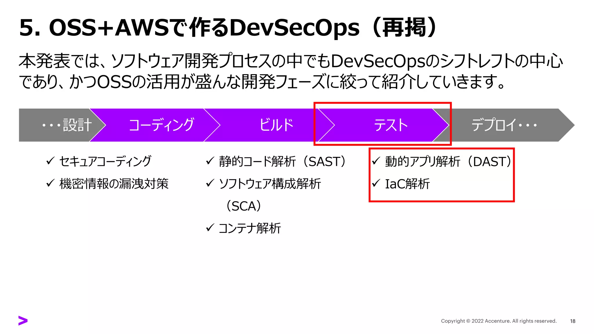 5. OSS+AWSで作るDevSecOps（再掲）
18
本発表では、ソフトウェア開発プロセスの中でもDevSecOpsのシフトレフトの中心
であり、かつOSSの活用が盛んな開発フェーズに絞って紹介していきます。
・・・設計 コーディング ビルド テスト デプロイ・・・
✓ セキュアコーディング
✓ 機密情報の漏洩対策
✓ 静的コード解析（SAST）
✓ ソフトウェア構成解析
（SCA）
✓ コンテナ解析
✓ 動的アプリ解析（DAST）
✓ IaC解析
 