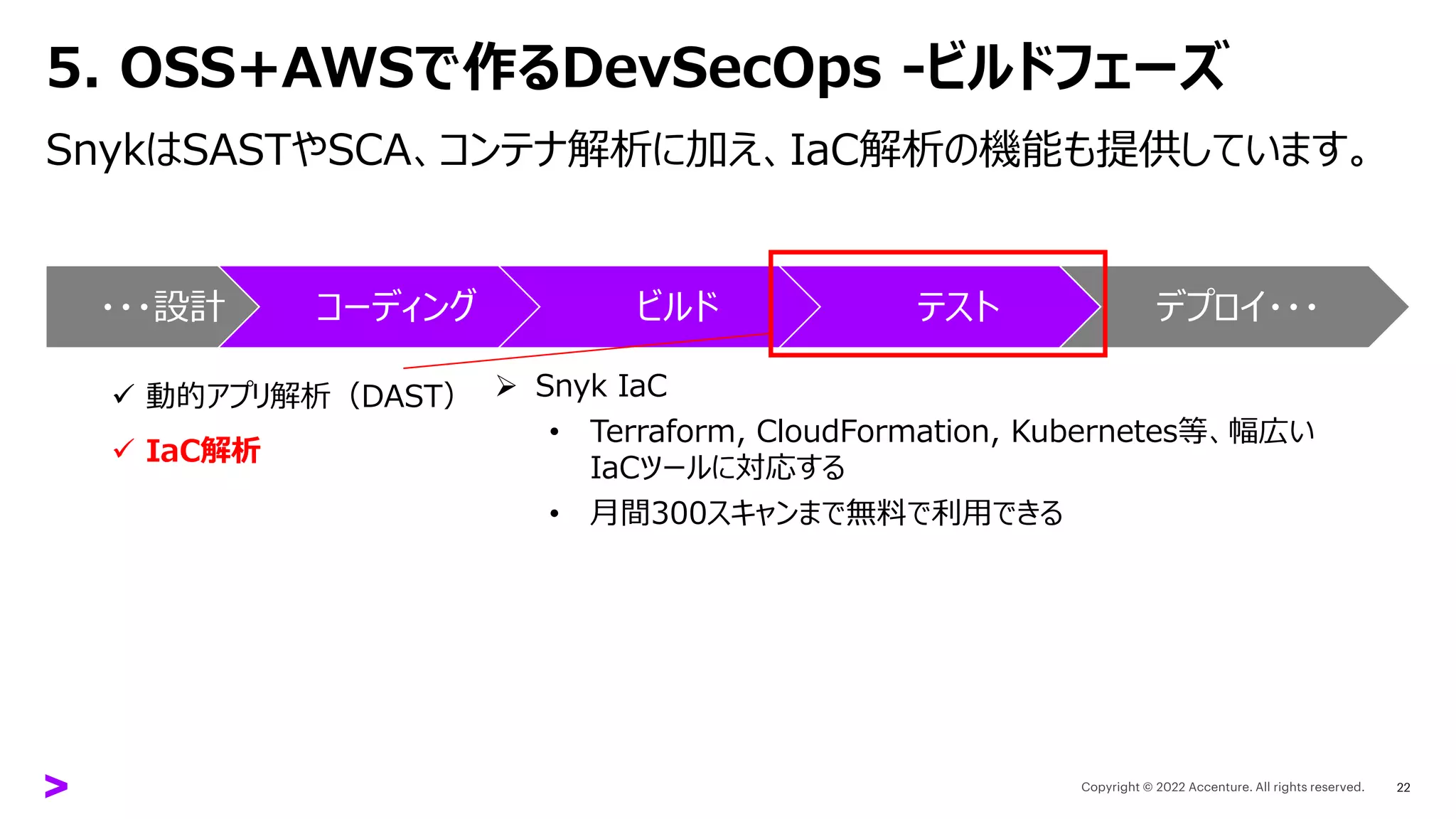 5. OSS+AWSで作るDevSecOps -ビルドフェーズ
SnykはSASTやSCA、コンテナ解析に加え、IaC解析の機能も提供しています。
22
・・・設計 コーディング ビルド テスト デプロイ・・・
✓ 動的アプリ解析（DAST）
✓ IaC解析
➢ Snyk IaC
• Terraform, CloudFormation, Kubernetes等、幅広い
IaCツールに対応する
• 月間300スキャンまで無料で利用できる
 