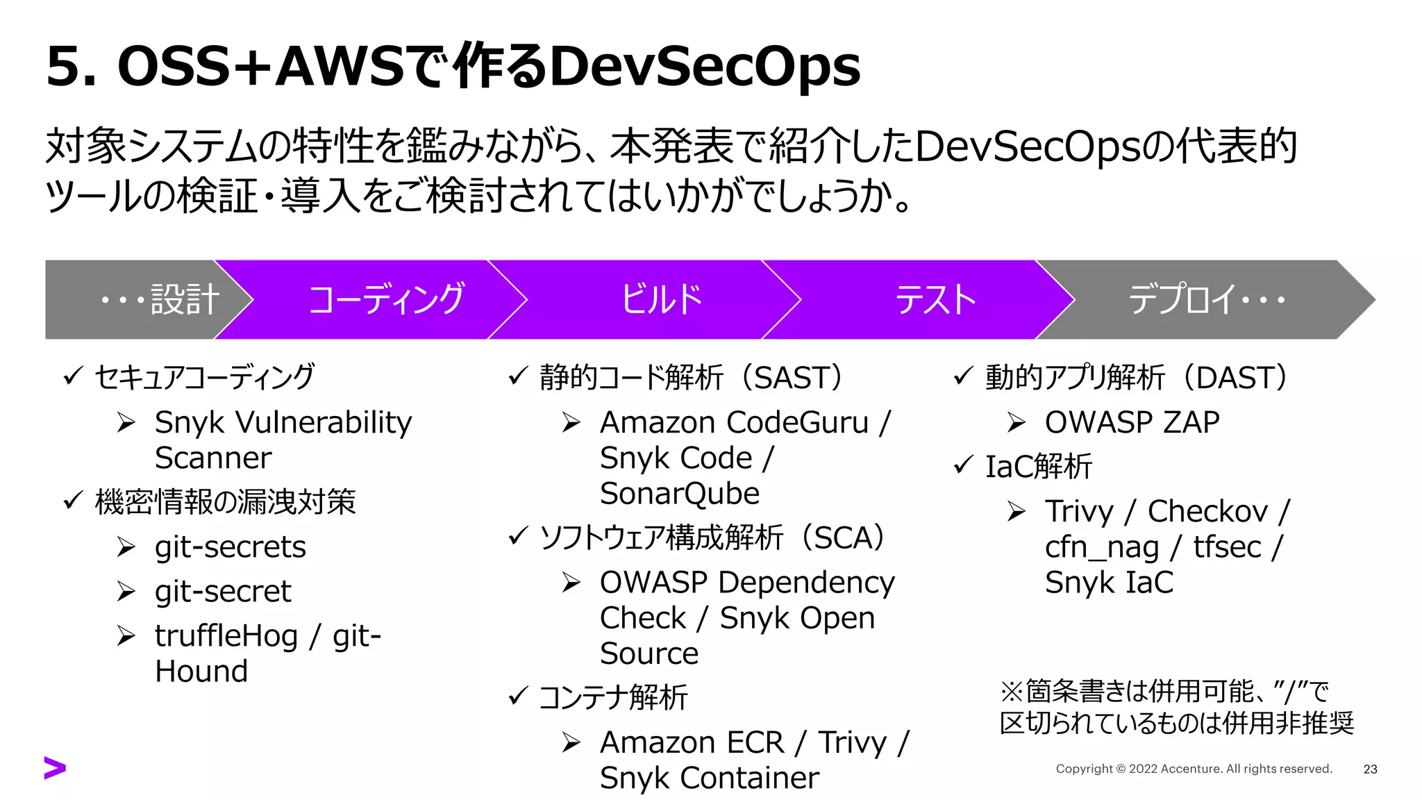 5. OSS+AWSで作るDevSecOps
対象システムの特性を鑑みながら、本発表で紹介したDevSecOpsの代表的
ツールの検証・導入をご検討されてはいかがでしょうか。
23
・・・設計 コーディング ビルド テスト デプロイ・・・
✓ セキュアコーディング
➢ Snyk Vulnerability
Scanner
✓ 機密情報の漏洩対策
➢ git-secrets
➢ git-secret
➢ truffleHog / git-
Hound
✓ 静的コード解析（SAST）
➢ Amazon CodeGuru /
Snyk Code /
SonarQube
✓ ソフトウェア構成解析（SCA）
➢ OWASP Dependency
Check / Snyk Open
Source
✓ コンテナ解析
➢ Amazon ECR / Trivy /
Snyk Container
✓ 動的アプリ解析（DAST）
➢ OWASP ZAP
✓ IaC解析
➢ Trivy / Checkov /
cfn_nag / tfsec /
Snyk IaC
※箇条書きは併用可能、”/”で
区切られているものは併用非推奨
 