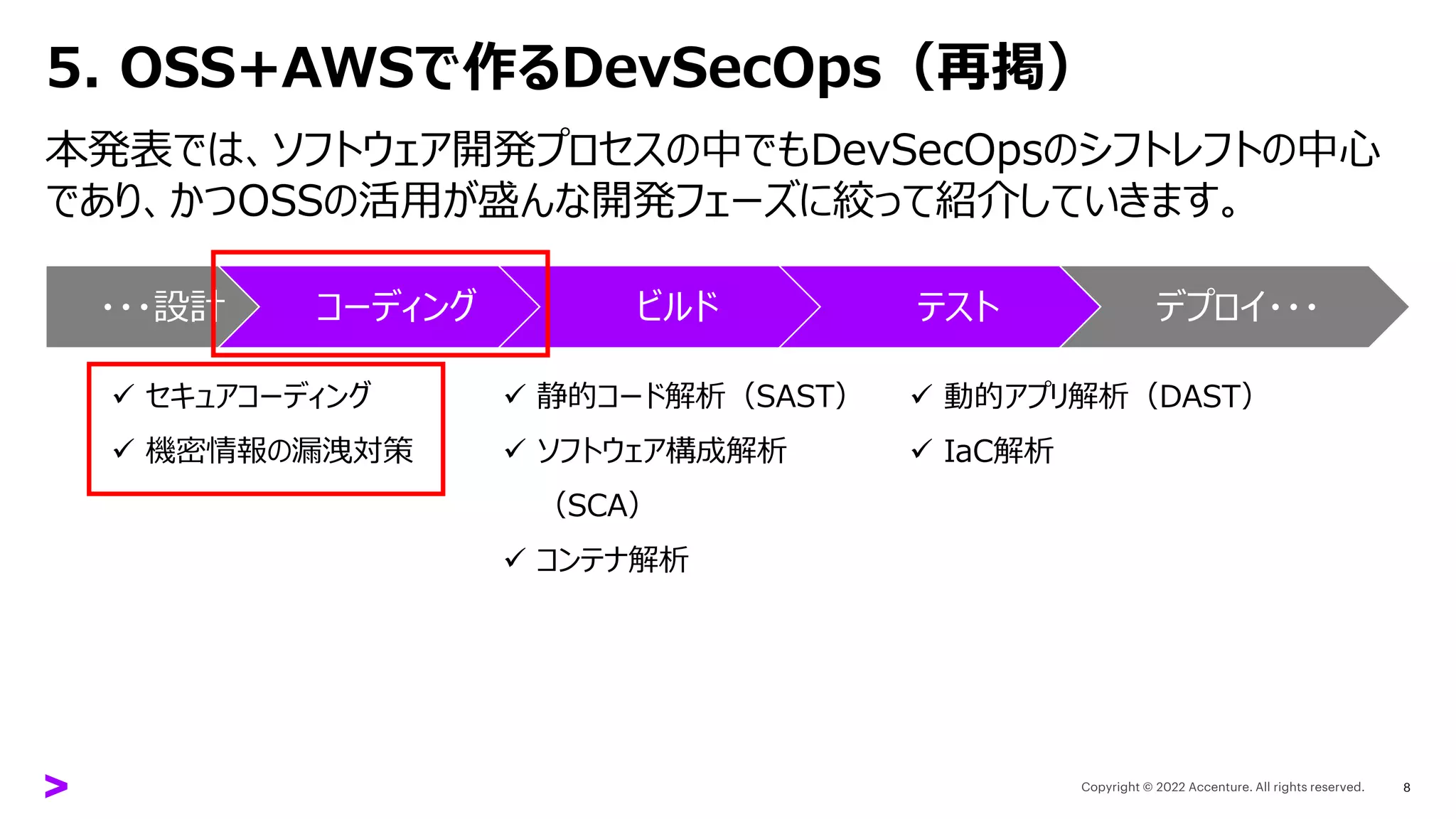5. OSS+AWSで作るDevSecOps（再掲）
8
本発表では、ソフトウェア開発プロセスの中でもDevSecOpsのシフトレフトの中心
であり、かつOSSの活用が盛んな開発フェーズに絞って紹介していきます。
・・・設計 コーディング ビルド テスト デプロイ・・・
✓ セキュアコーディング
✓ 機密情報の漏洩対策
✓ 静的コード解析（SAST）
✓ ソフトウェア構成解析
（SCA）
✓ コンテナ解析
✓ 動的アプリ解析（DAST）
✓ IaC解析
 