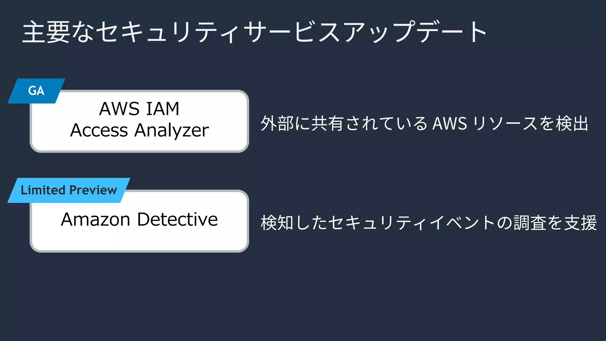 AWS IAM
Access Analyzer
Amazon Detective
Limited Preview
 