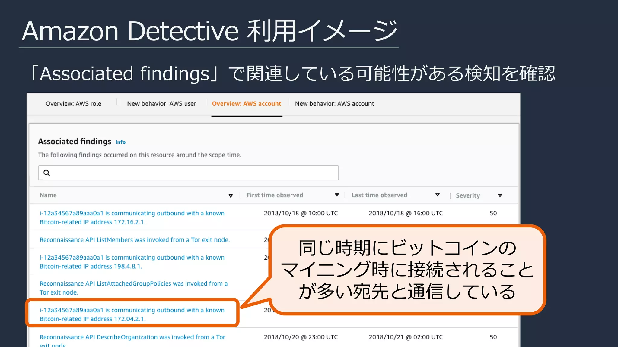 Amazon Detective 利用イメージ
「Associated findings」で関連している可能性がある検知を確認
同じ時期にビットコインの
マイニング時に接続されること
が多い宛先と通信している
 