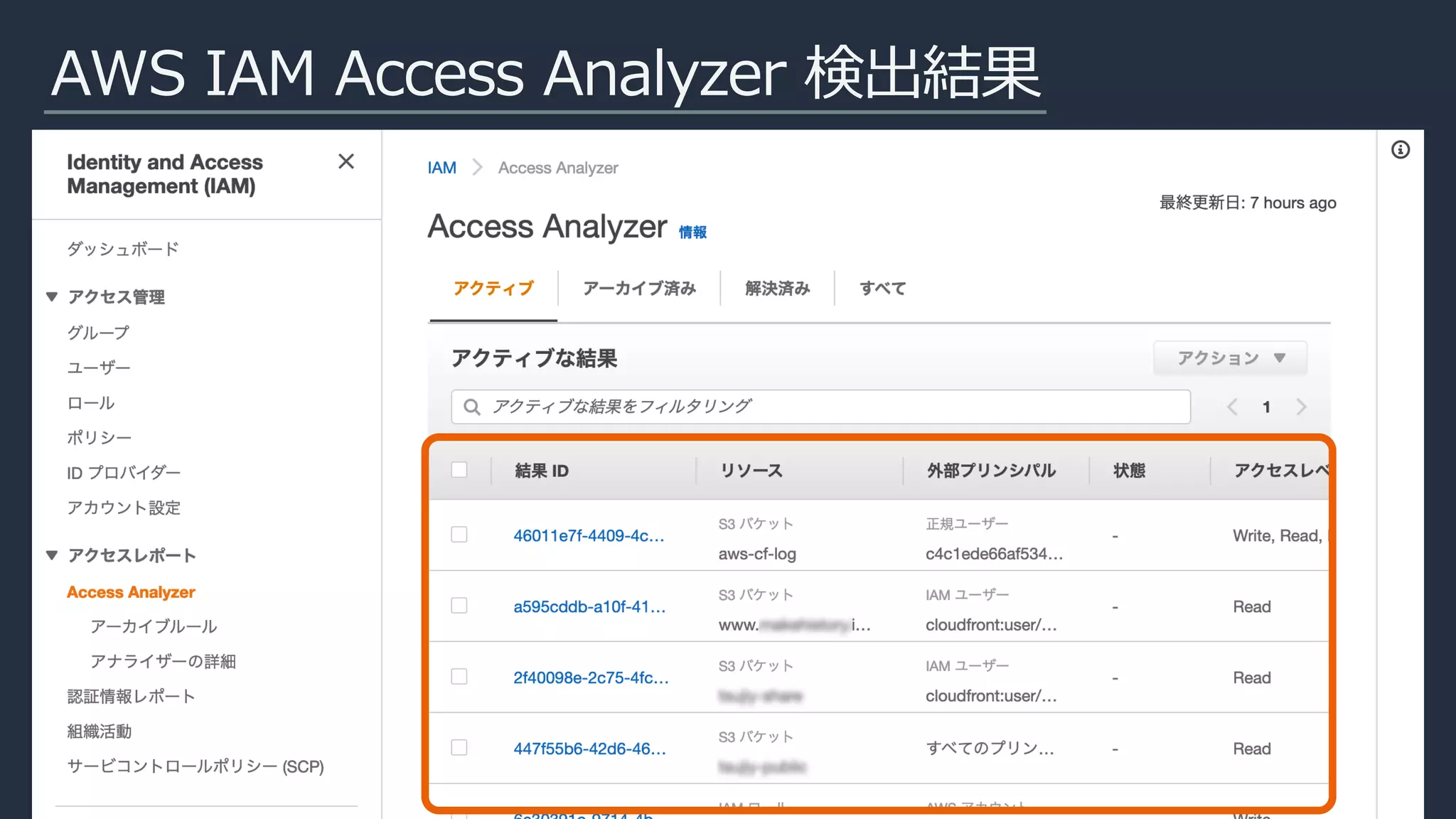 AWS IAM Access Analyzer 検出結果
 
