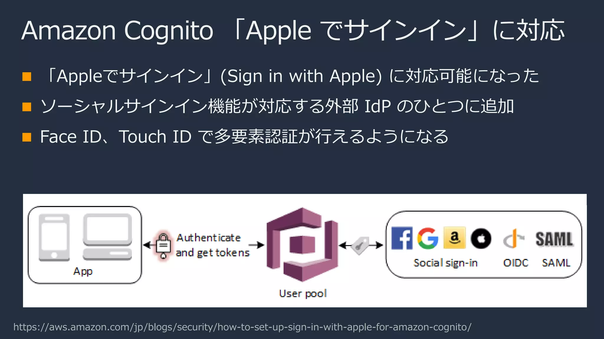 Amazon Cognito 「Apple でサインイン」に対応
「Appleでサインイン」(Sign in with Apple) に対応可能になった
ソーシャルサインイン機能が対応する外部 IdP のひとつに追加
Face ID、Touch ID で多要素認証が行えるようになる
https://aws.amazon.com/jp/blogs/security/how-to-set-up-sign-in-with-apple-for-amazon-cognito/
 
