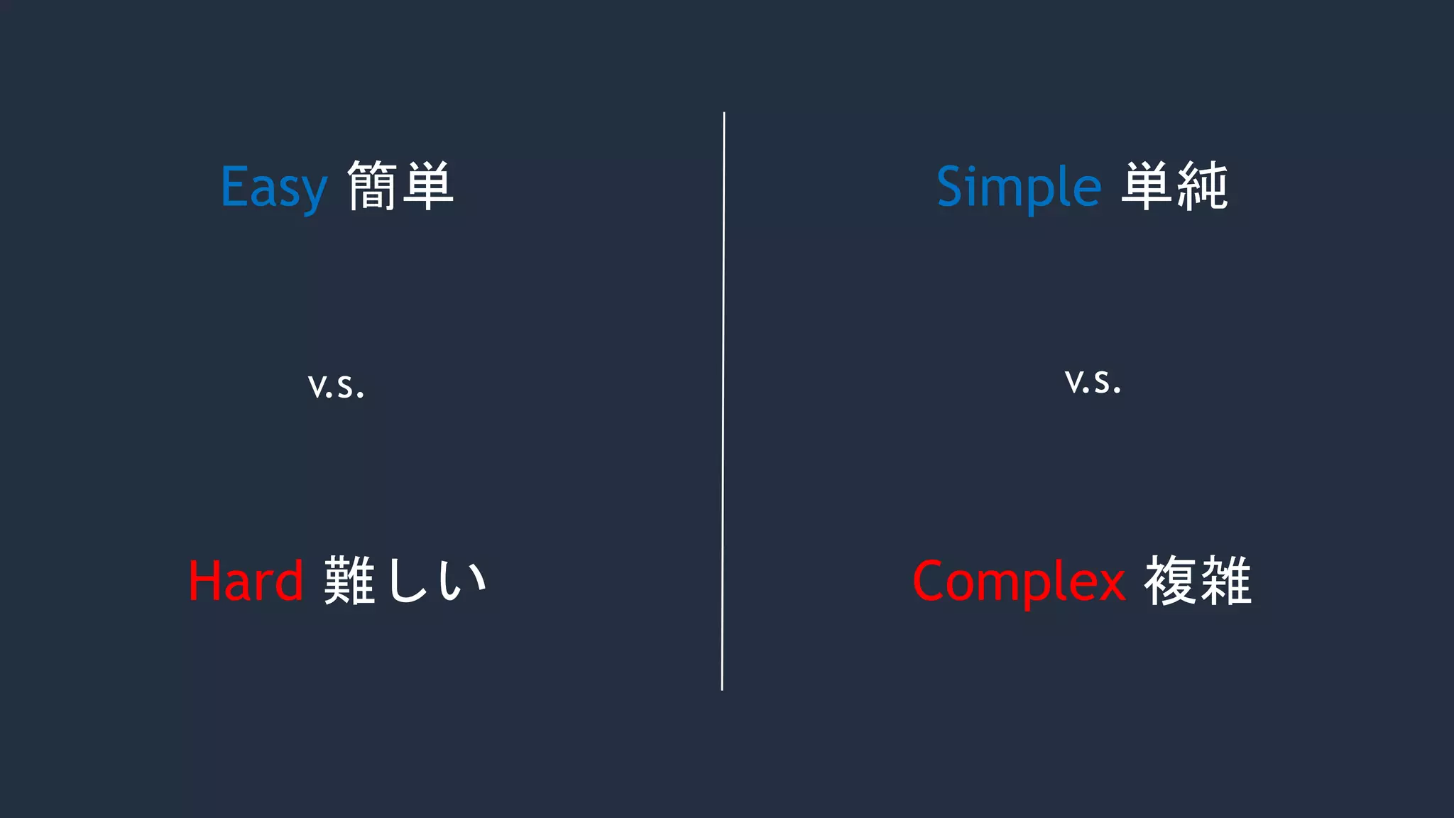 Simple
Complex
Easy
Hard
 