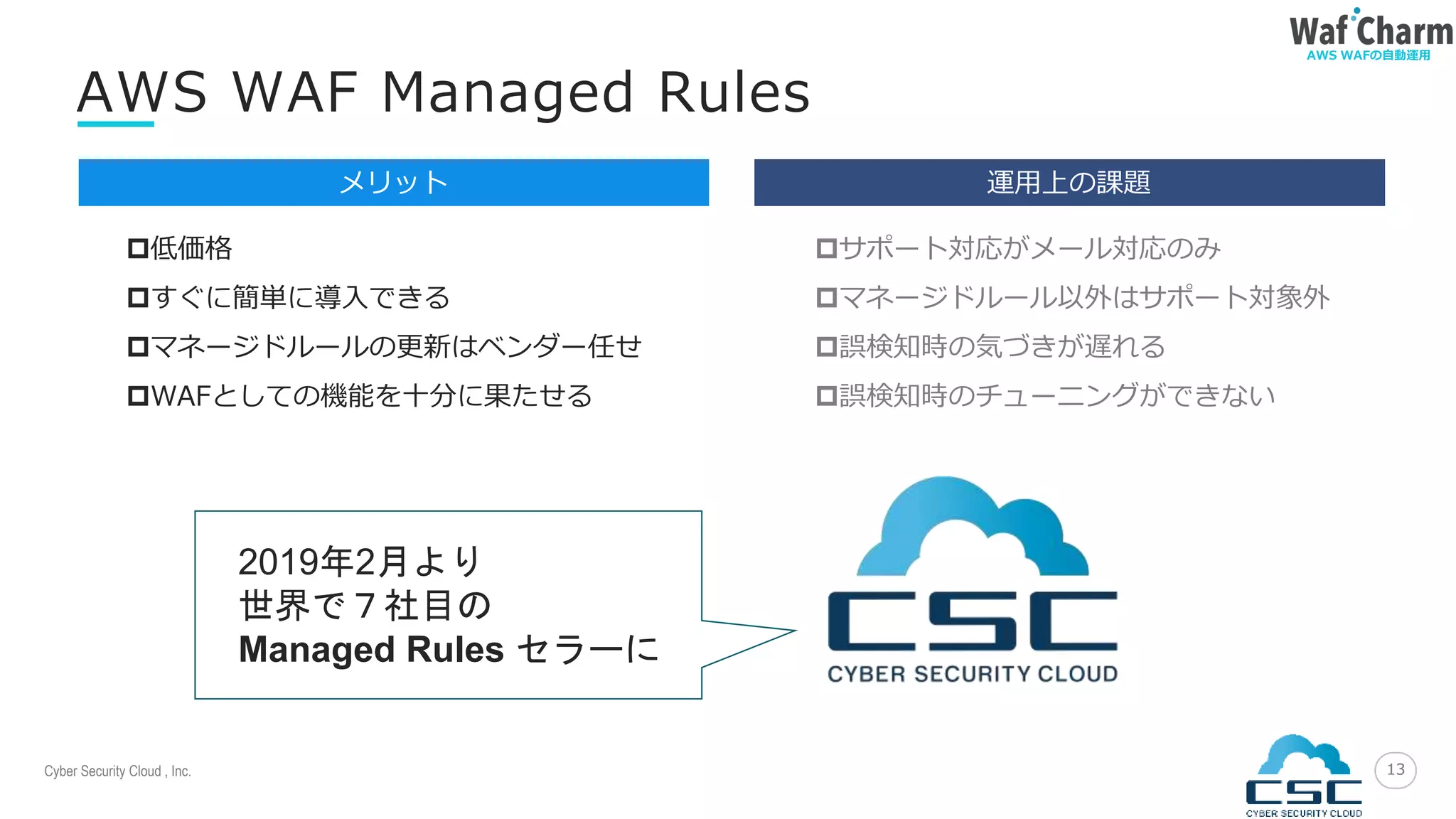 Cyber Security Cloud , Inc.
AWS WAFの自動運用
1313
AWS WAF Managed Rules
低価格
すぐに簡単に導入できる
マネージドルールの更新はベンダー任せ
WAFとしての機能を十分に果たせる
メリット
サポート対応がメール対応のみ
マネージドルール以外はサポート対象外
誤検知時の気づきが遅れる
誤検知時のチューニングができない
運用上の課題
2019年2月より
世界で７社目の
Managed Rules セラーに
 