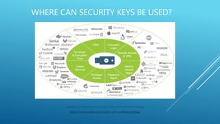Security Keys Presentation.pptx