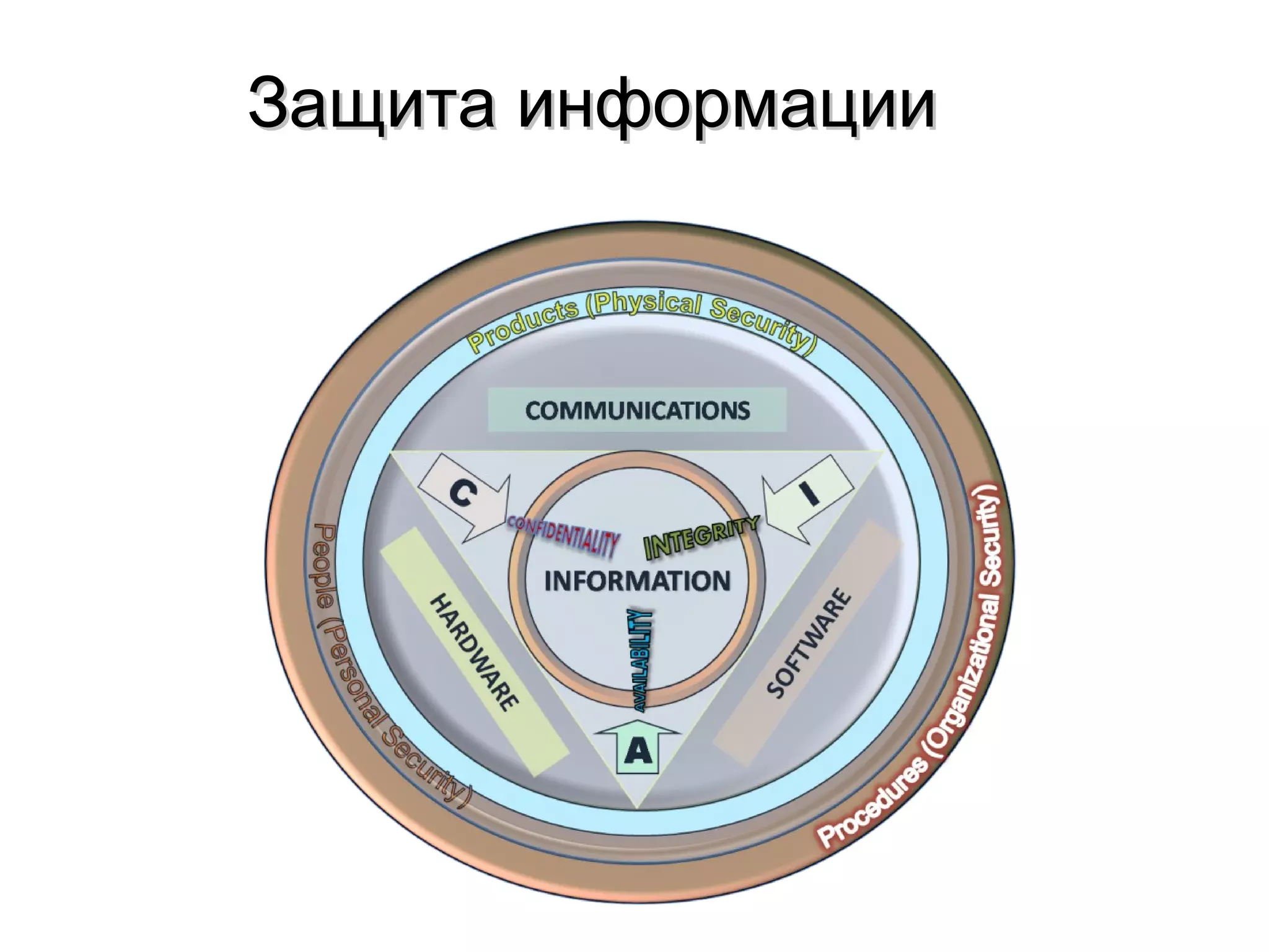 Защита информации
 