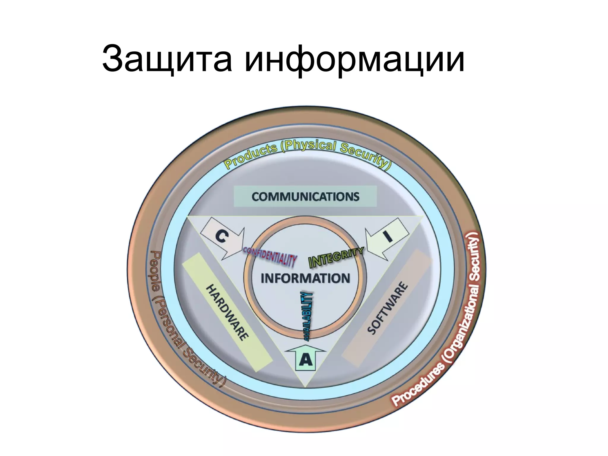 Защита информации
 