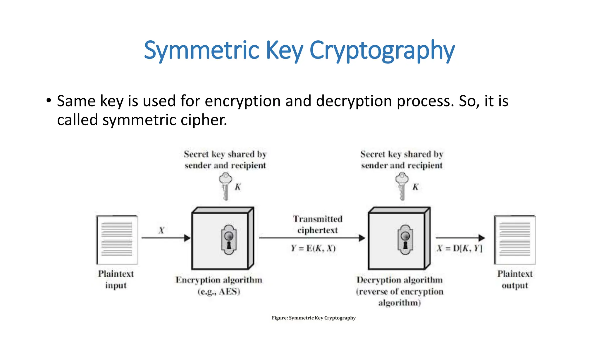 security Symmetric Key Cryptography Substitution Cipher, Transposition  Cipher. | PPTX