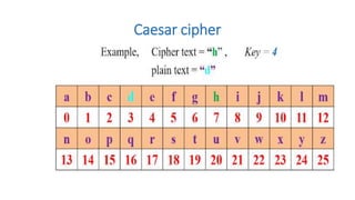 Caesar cipher
 