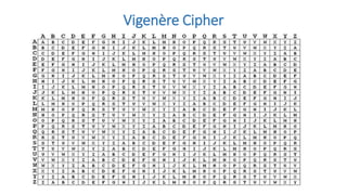 Vigenère Cipher
 