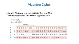 Vigenère Cipher
• Step-2: First row represents Plain Text and First
column represents Keyword in Vigenère table.
 