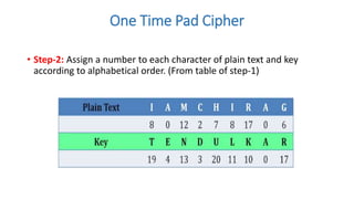 One Time Pad Cipher
• Step-2: Assign a number to each character of plain text and key
according to alphabetical order. (From table of step-1)
 