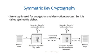 security Symmetric Key Cryptography Substitution Cipher, Transposition ...