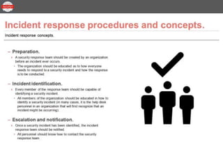 Security+ Lesson 01 Topic 11 - Incident Response Concepts.pptx