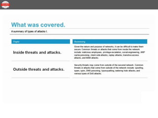 Security+ Lesson 01 Topic 18 - Summary of Types of Attacks.pptx