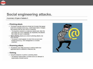 Security+ Lesson 01 Topic 18 - Summary of Types of Attacks.pptx