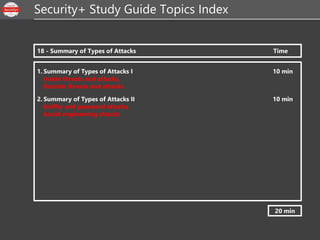 Security+ Lesson 01 Topic 18 - Summary of Types of Attacks.pptx