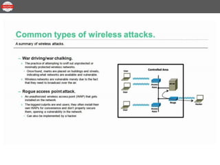 Security+ Lesson 01 Topic 20 - Summary of Wireless Attacks.pptx