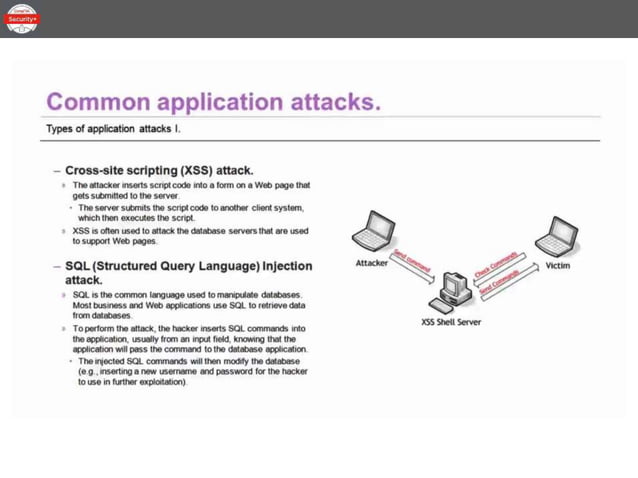 Security+ Lesson 01 Topic 21 - Types of Application Attacks.pptx