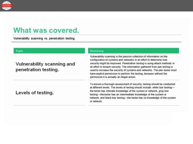 Security+ Lesson 01 Topic 24 - Vulnerability Scanning vs Pen Testing.pptx
