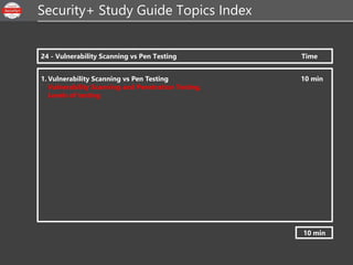1. Vulnerability Scanning vs Pen Testing 10 min
Vulnerability Scanning and Penetration Testing,
Levels of testing
Security+ Study Guide Topics Index
24 - Vulnerability Scanning vs Pen Testing Time
10 min
 