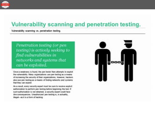 Security+ Lesson 01 Topic 24 - Vulnerability Scanning vs Pen Testing.pptx
