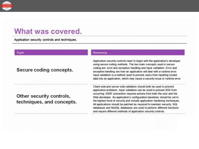 Security+ Lesson 01 Topic 25 - Application Security Controls and ...