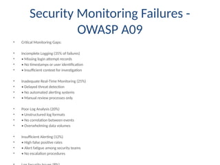 Security_Login_Monitoring_Failures.pptxfgefg | PPTX