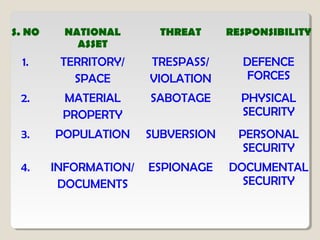 Security(m) | PPT