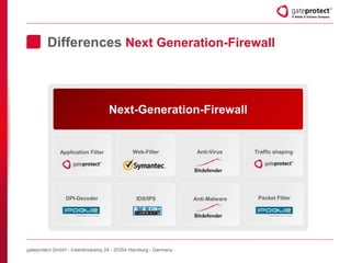 Gateprotect Security Made in Germany gateprotect | PPTX
