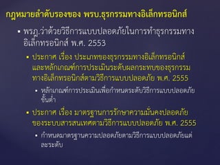  พรฎ.ว่าด้วยวิธีการแบบปลอดภัยในการทาธุรกรรมทาง
อิเล็กทรอนิกส์ พ.ศ. 2553
 ประกาศ เรื่อง ประเภทของธุรกรรมทางอิเล็กทรอนิกส์
และหลักเกณฑ์การประเมินระดับผลกระทบของธุรกรรม
ทางอิเล็กทรอนิกส์ตามวิธีการแบบปลอดภัย พ.ศ. 2555
 หลักเกณฑ์การประเมินเพื่อกาหนดระดับวิธีการแบบปลอดภัย
ขั้นต่า
 ประกาศ เรื่อง มาตรฐานการรักษาความมั่นคงปลอดภัย
ของระบบสารสนเทศตามวิธีการแบบปลอดภัย พ.ศ. 2555
 กาหนดมาตรฐานความปลอดภัยตามวิธีการแบบปลอดภัยแต่
ละระดับ
กฎหมายลาดับรองของ พรบ.ธุรกรรมทางอิเล็กทรอนิกส์
 