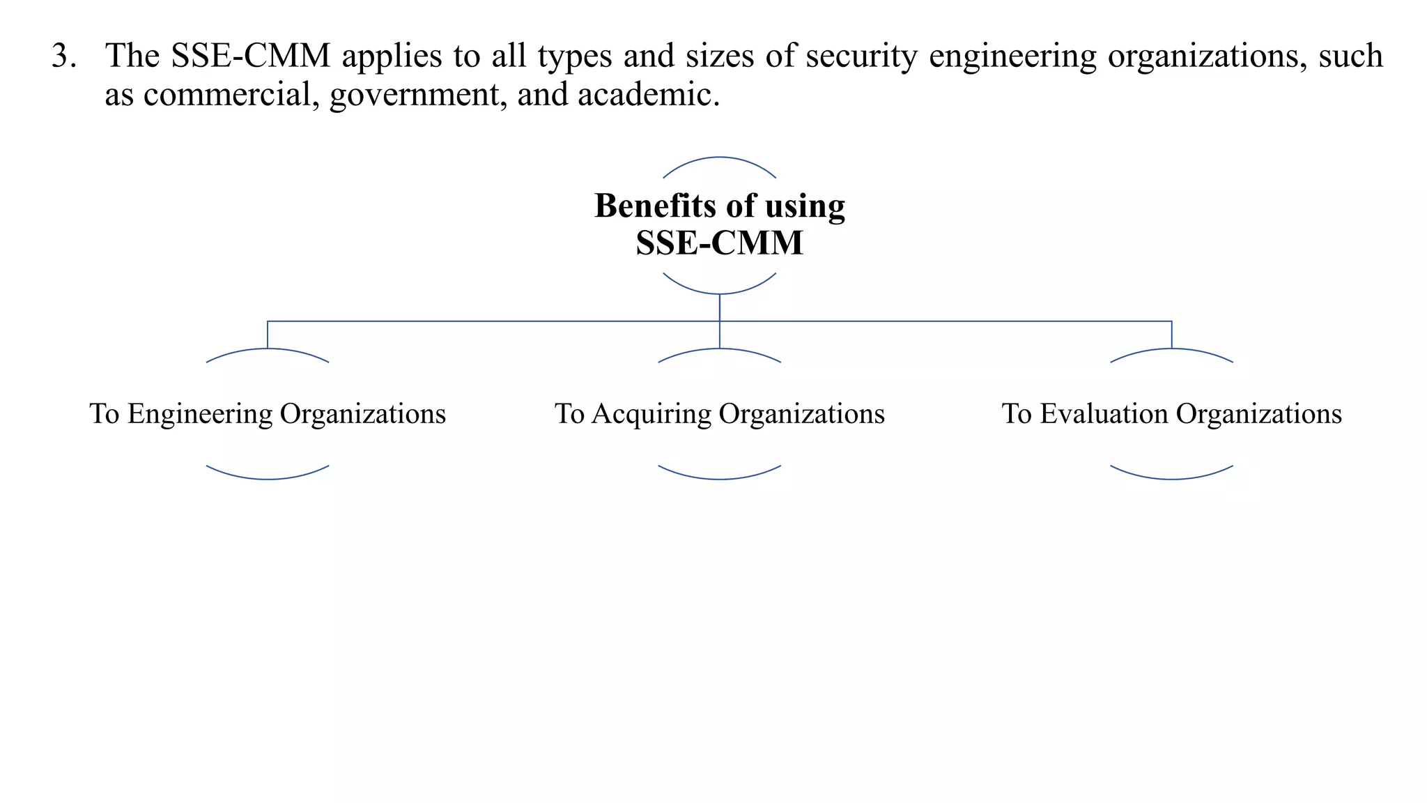 3. The SSE-CMM applies to all types and sizes of security engineering organizations, such
as commercial, government, and academic.
Benefits of using
SSE-CMM
To Engineering Organizations To Acquiring Organizations To Evaluation Organizations
 