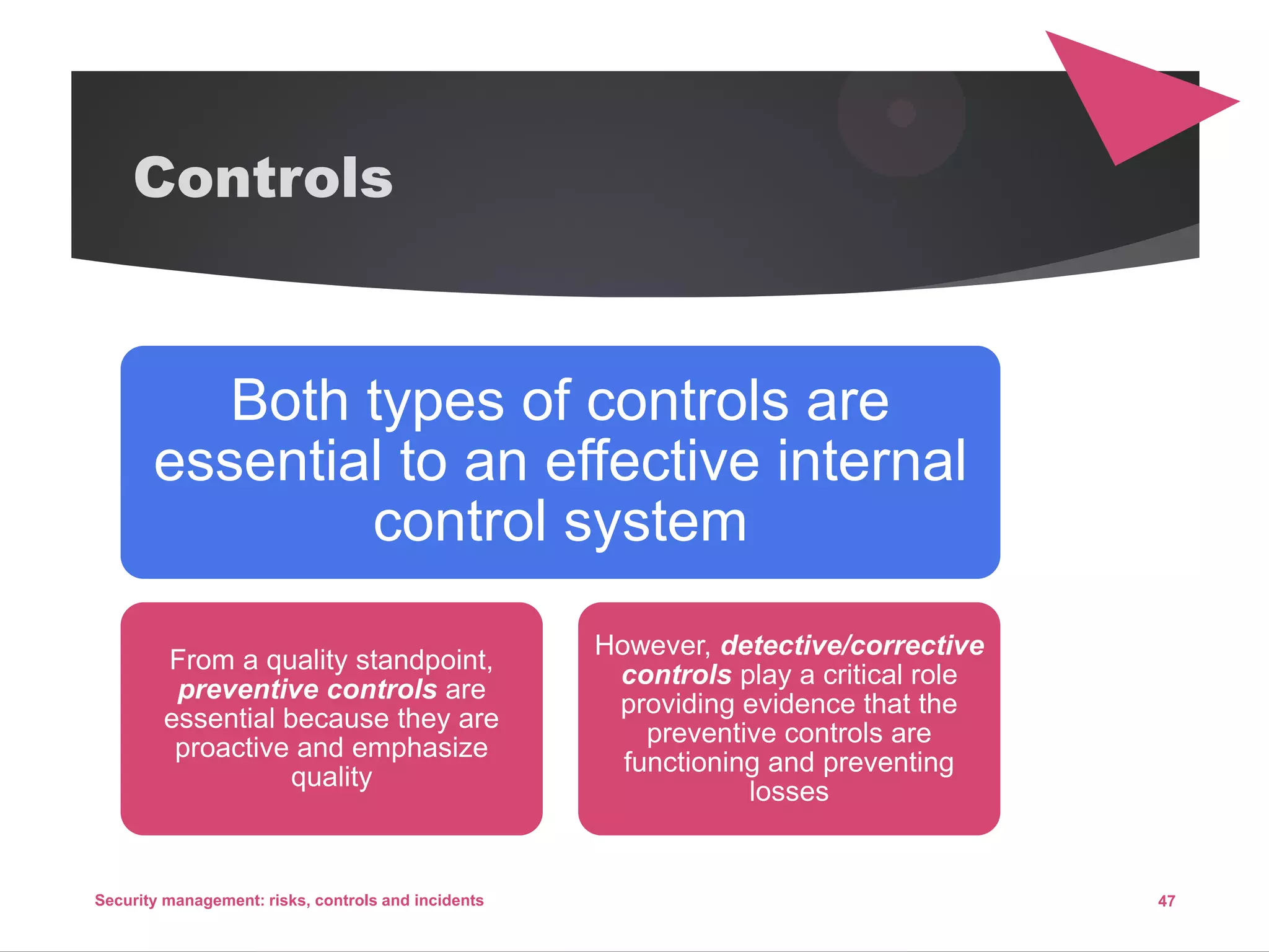 Controls
Both types of controls are
essential to an effective internal
control system
From a quality standpoint,
preventive controls are
essential because they are
proactive and emphasize
quality
However, detective/corrective
controls play a critical role
providing evidence that the
preventive controls are
functioning and preventing
losses
47Security management: risks, controls and incidents
 