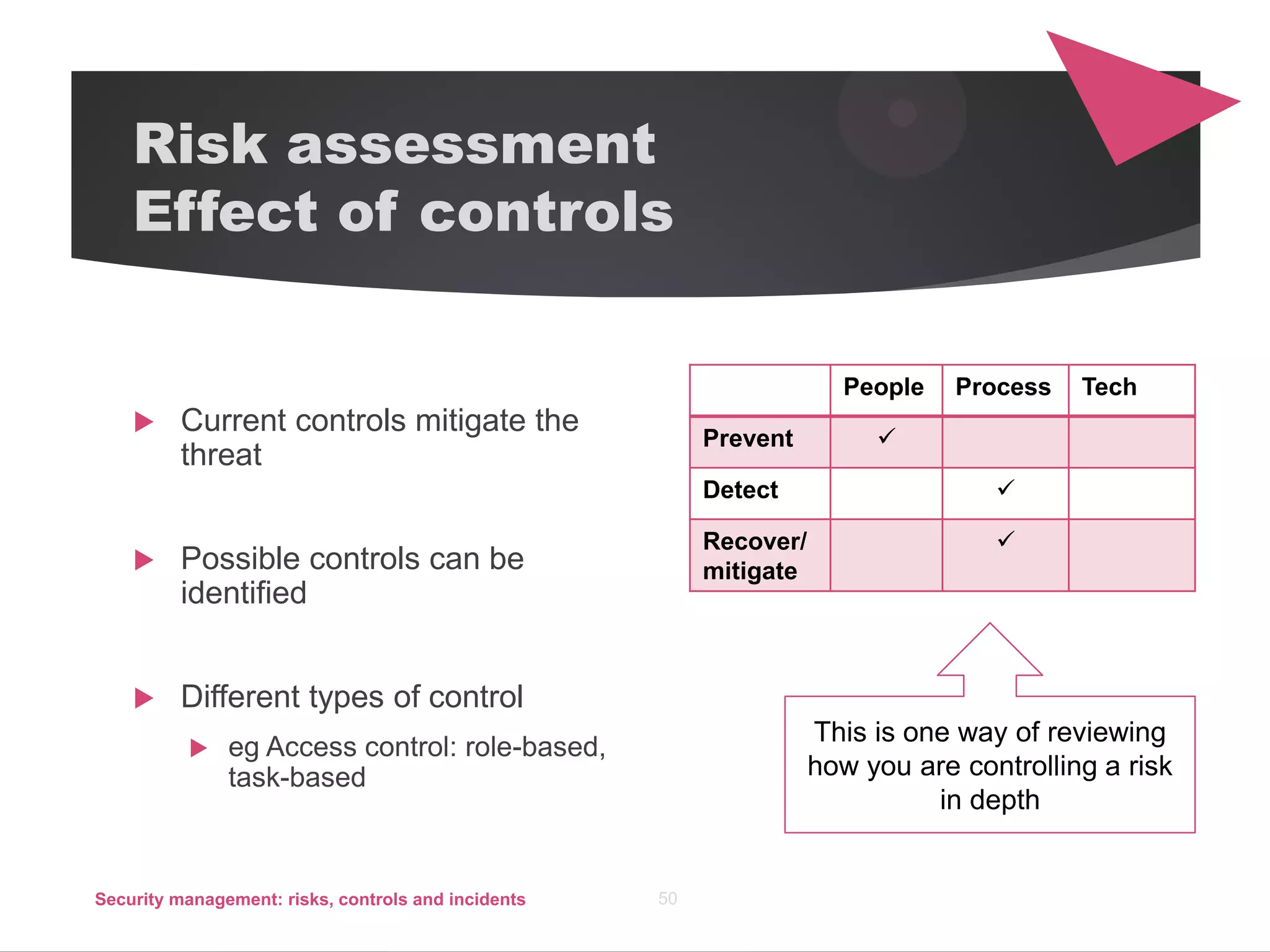 Risk assessment
Effect of controls
 Current controls mitigate the
threat
 Possible controls can be
identified
 Different types of control
 eg Access control: role-based,
task-based
Security management: risks, controls and incidents 50
People Process Tech
Prevent 
Detect 
Recover/
mitigate

This is one way of reviewing
how you are controlling a risk
in depth
 