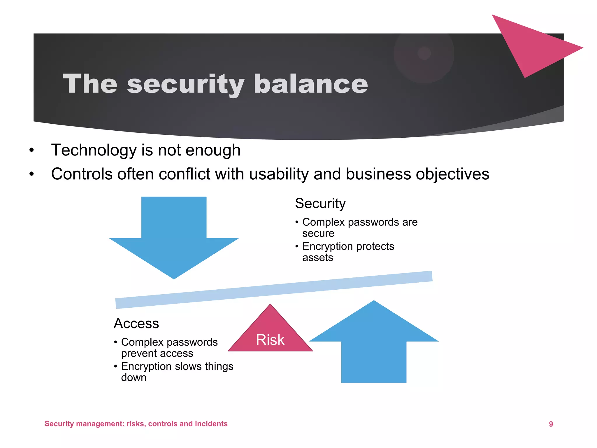 The security balance
Security
• Complex passwords are
secure
• Encryption protects
assets
Access
• Complex passwords
prevent access
• Encryption slows things
down
9Security management: risks, controls and incidents
• Technology is not enough
• Controls often conflict with usability and business objectives
Risk
 