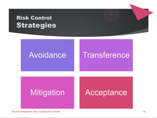 Security managment risks, controls and incidents | PDF
