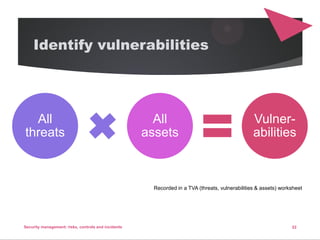 Security managment risks, controls and incidents | PDF