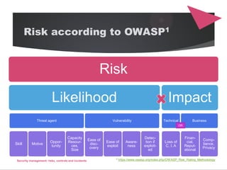 Security managment risks, controls and incidents | PDF