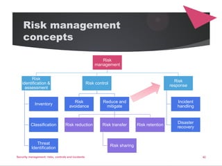 Security managment risks, controls and incidents | PDF