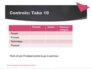 Security managment risks, controls and incidents | PDF