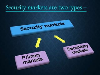 Security markets are two types –
 